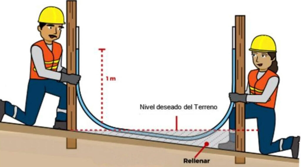 Nivel deseado de la tarima